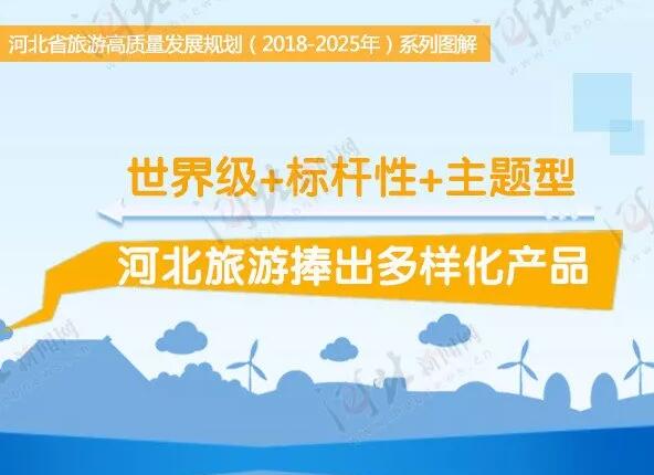 河北省旅游高质量发展规划（2018-2025年）系列图解
